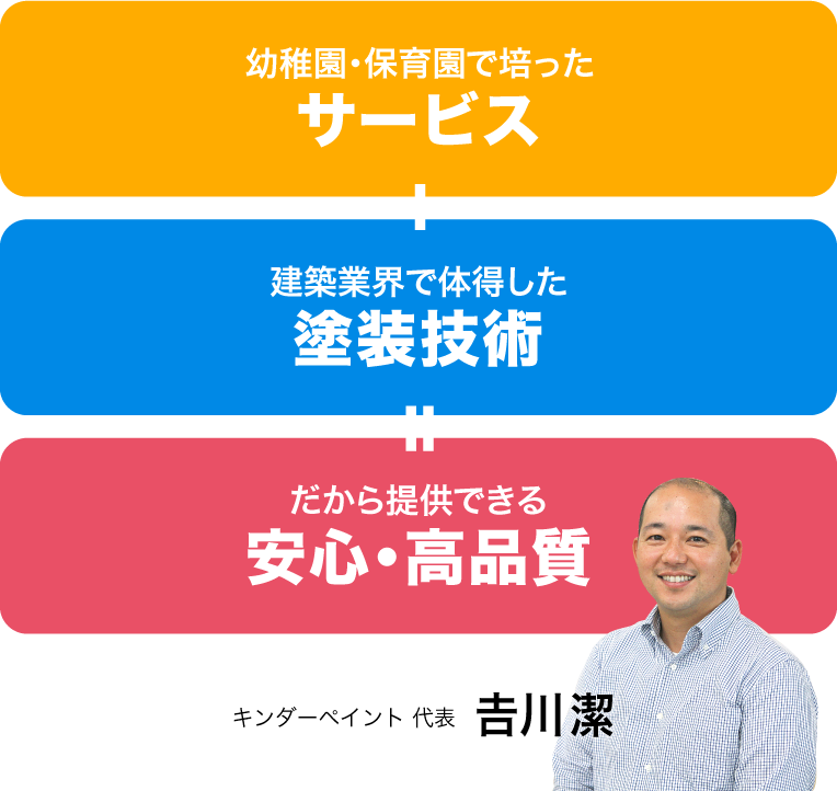 熊本の外壁塗装に携わった経験があるからこそ実現できる安心・高品質の外壁塗装