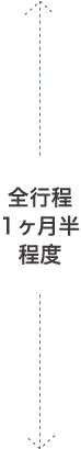 全行程1ヶ月半程度