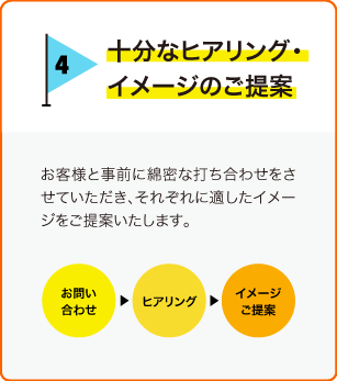 熊本県全域に伺い十分なヒアリング。さらに保育園やこども園、幼稚園の外壁塗装イメージのご提案