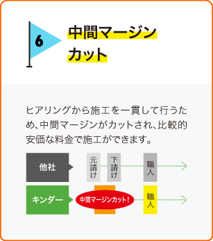 他の塗装業者を挟まないので中間マージンカットでの熊本の保育園・幼稚園・こども園の外壁塗装が可能