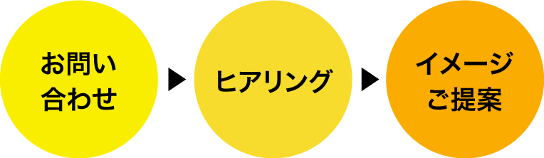 熊本県全域に伺い事前に綿密な打ち合わせをさせていただき、こども園や幼稚園、保育園それぞれに適した外壁塗装のイメージをご提案。